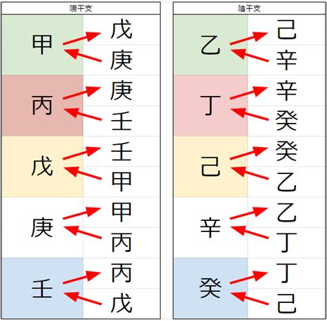 天剋地沖2023|四柱推命の天戦地冲